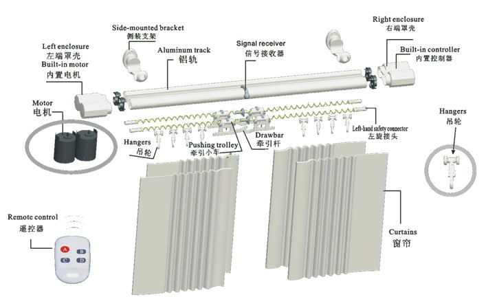 電動(dòng)雙軌羅馬桿窗簾